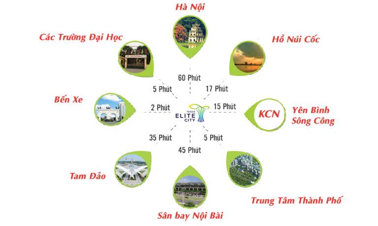 lien-ke-vung-tecco-elite-city-thai-nguyen